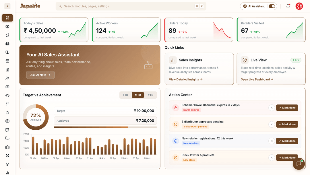 Admin Panel dashboard with today's sales, orders, the AI assistant and the action centre